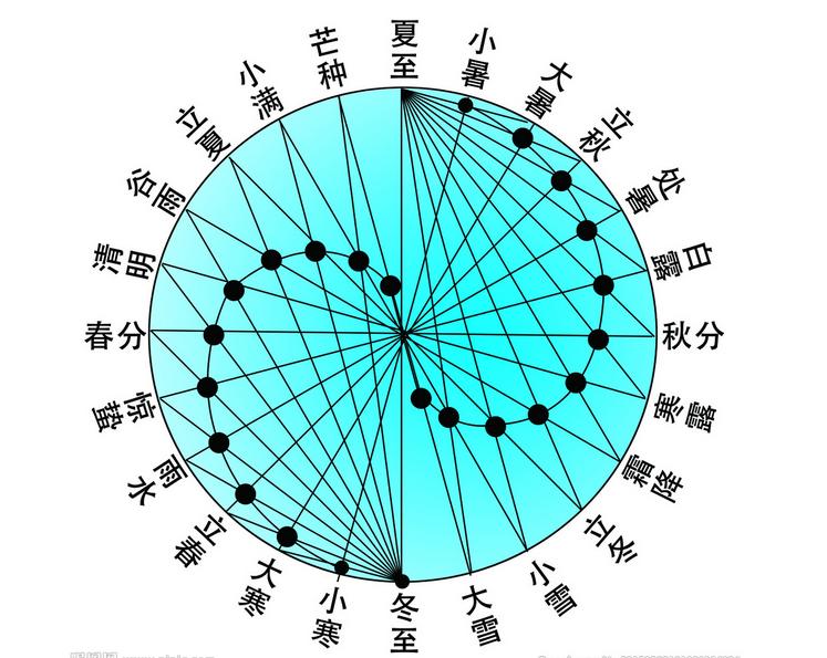 二十四节气